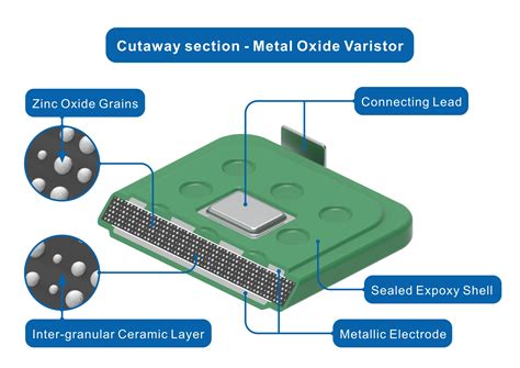 mov semiconductor